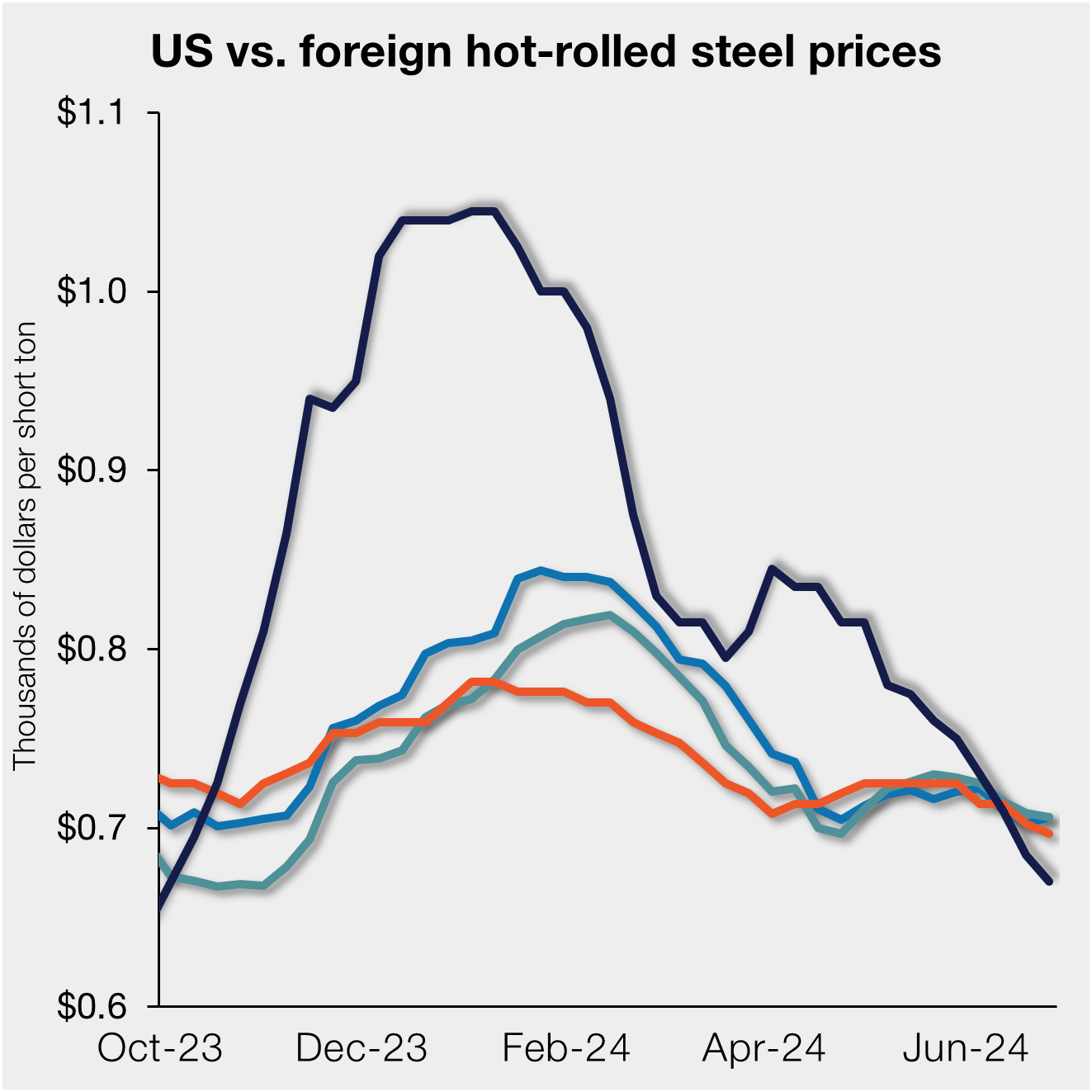 Today Icon Steel Rate