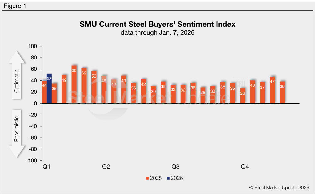 This image has an empty alt attribute; its file name is sentiment-f1-1-9-26-1024x633.png