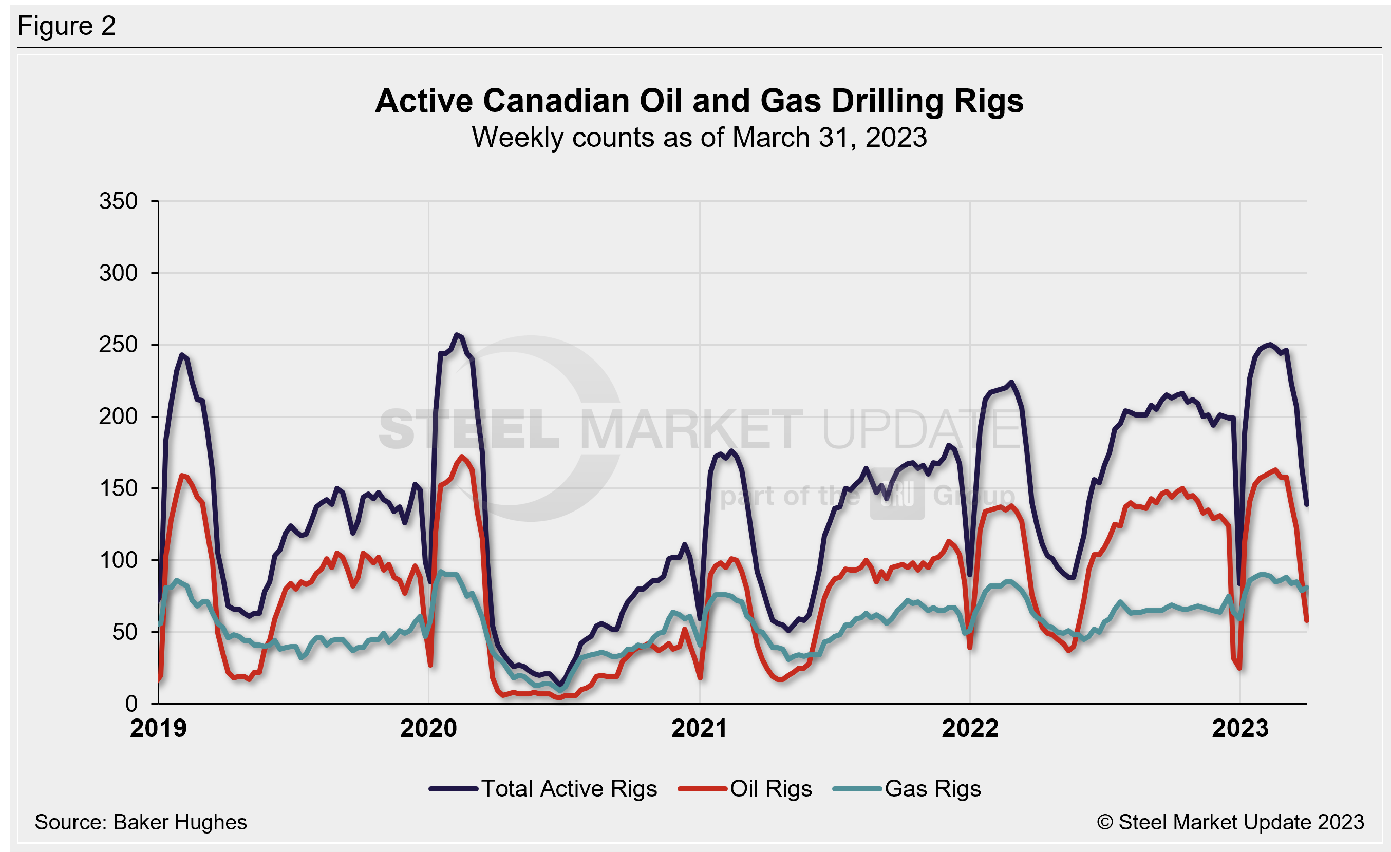 0331 RigCount Fig2