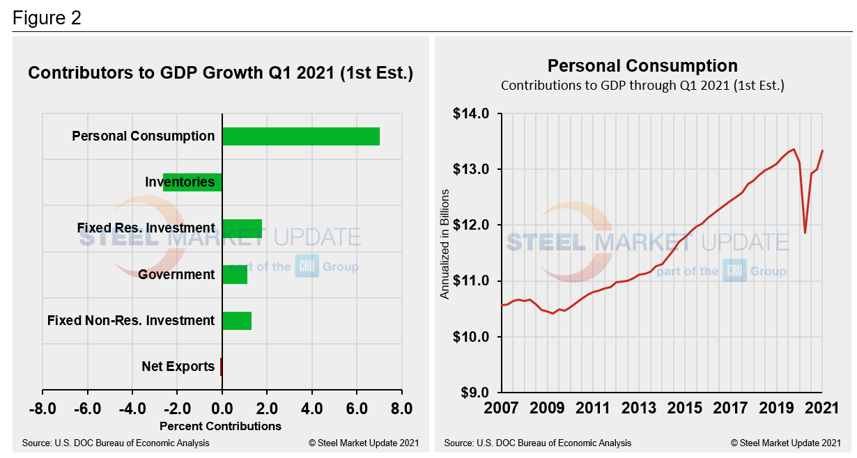 GDP Figure34 1