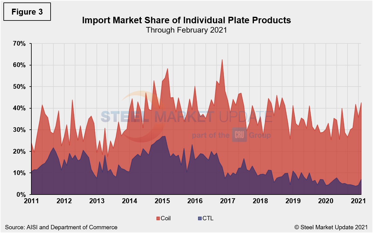 Imp.Market.Share Figure3