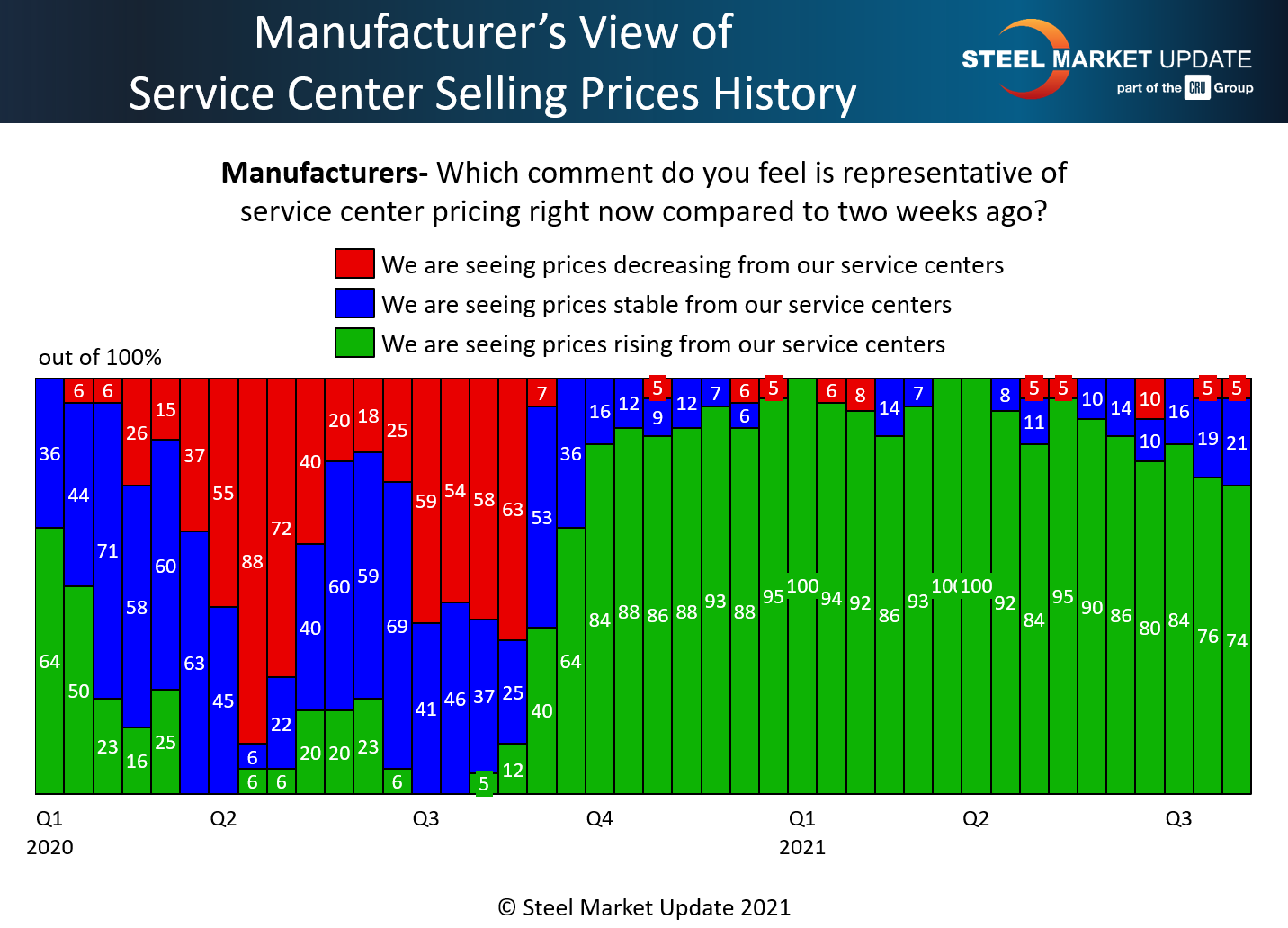 spot prices mfg 8 5 21