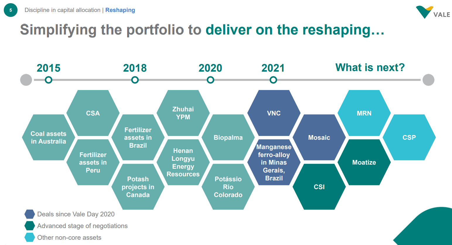 CSI Vale investor presentation