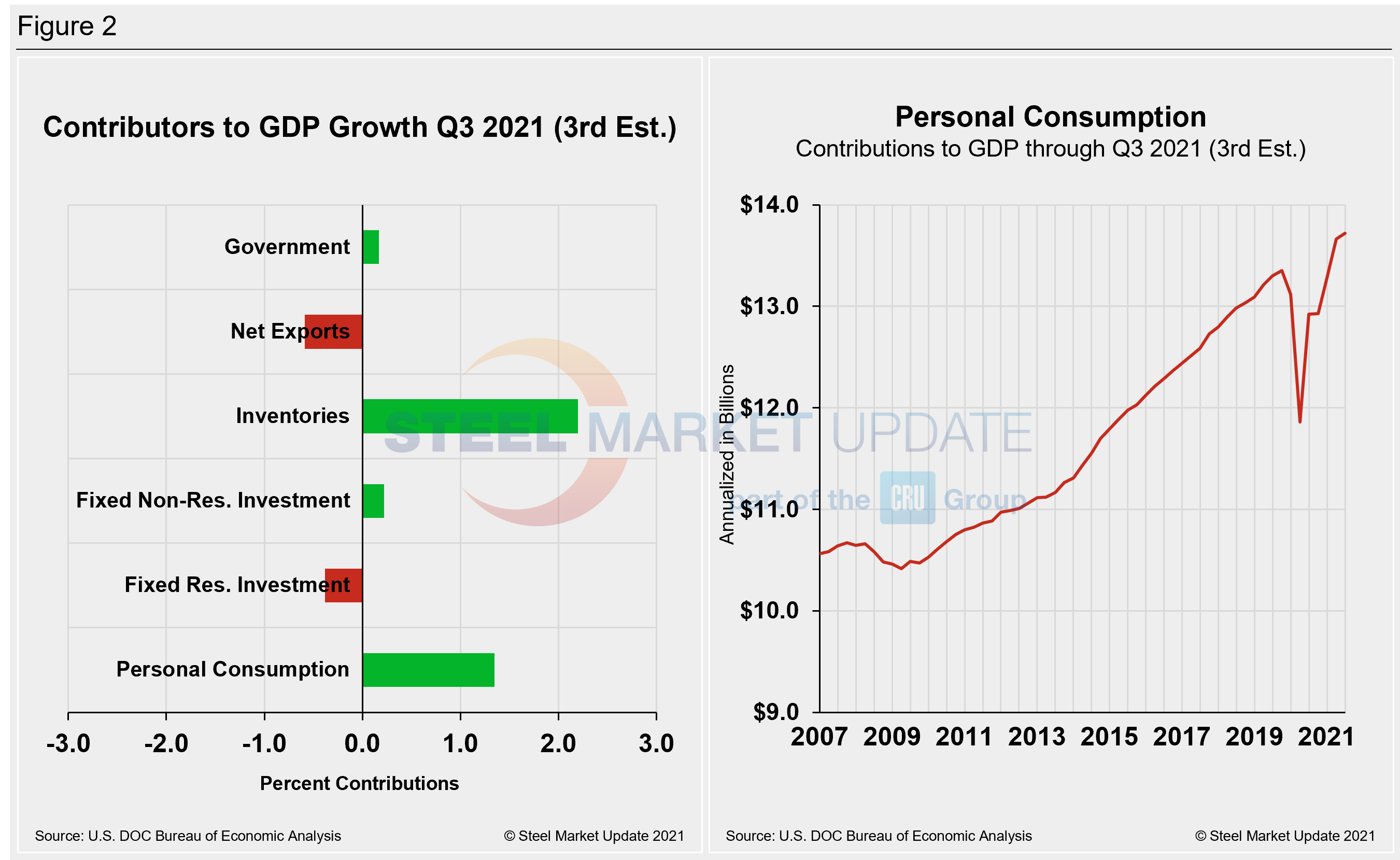 GDP2 Figure2