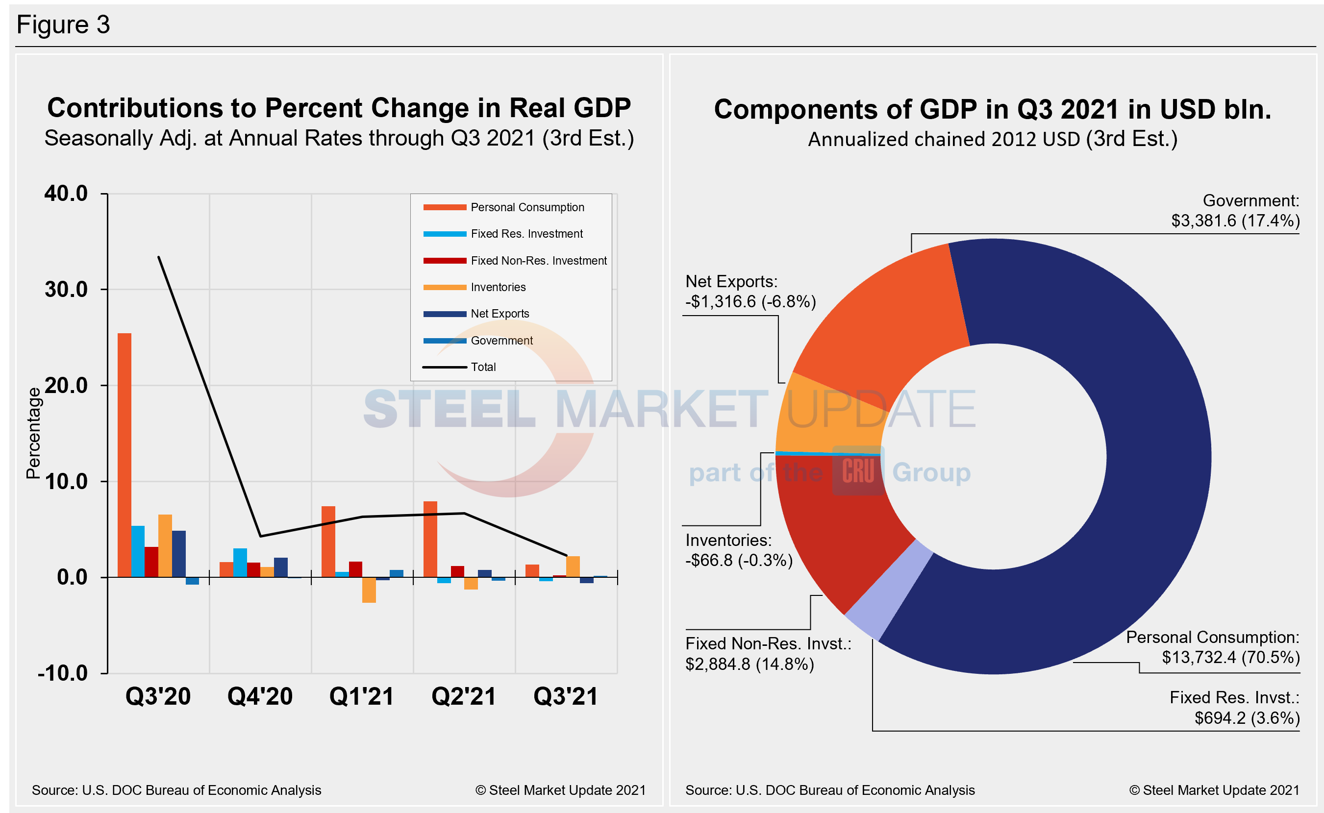 GDP2 Figure3