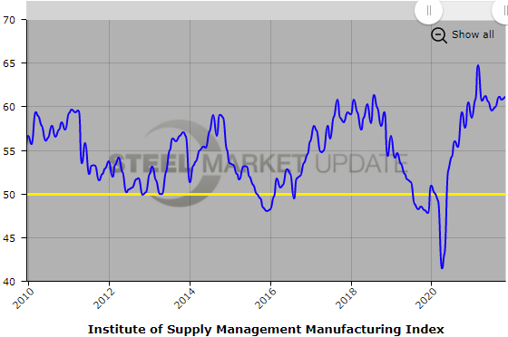 ISM 1 12 2 21