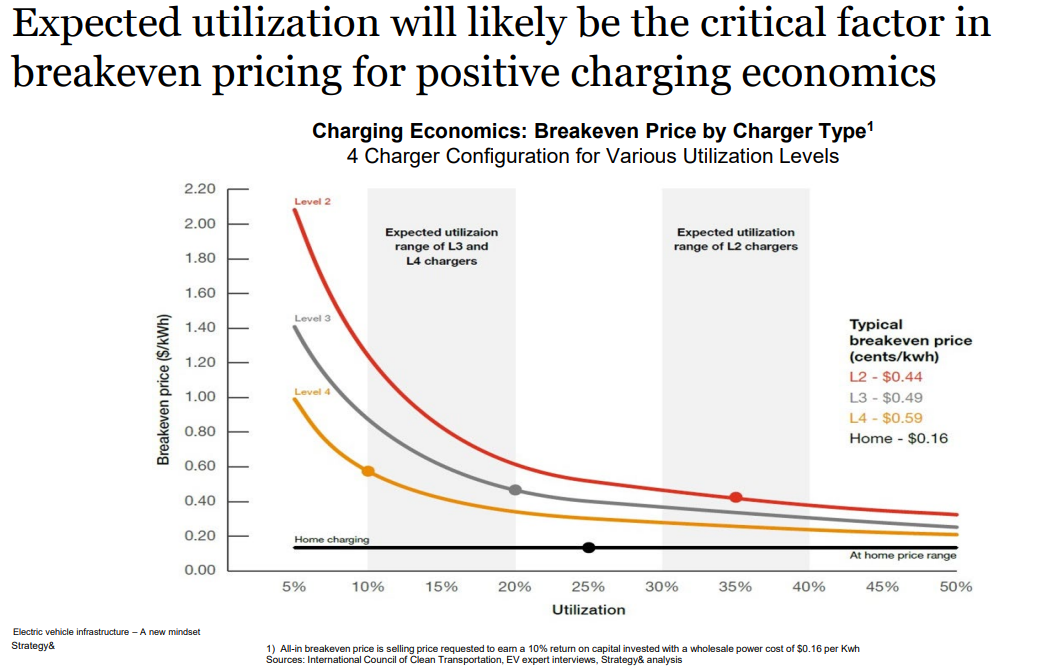 EVChargeUtilz