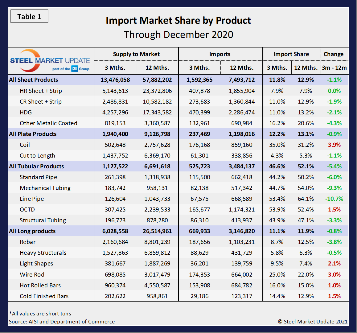 Imp.Market.Share Tabel1