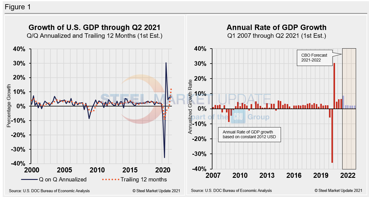 GDP Figure1