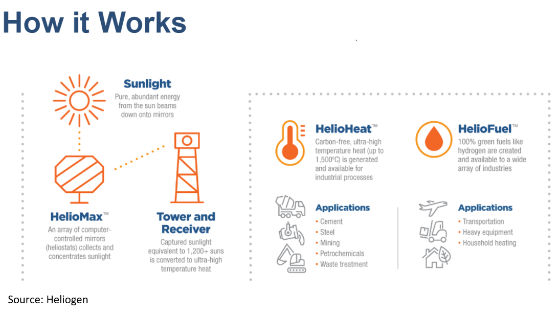 HeliogenTech