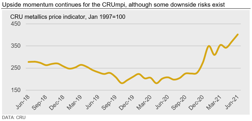 Upside momentum