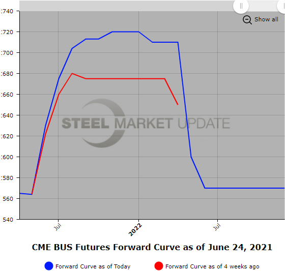 futures f1 6 24 21