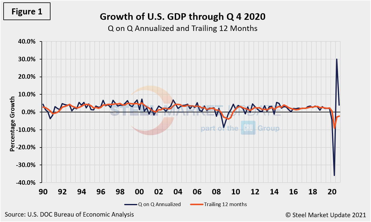 GDP Figure1