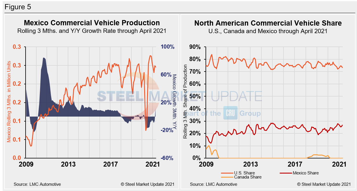 Auto April Figure5