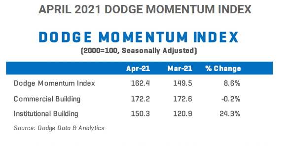 DodgeData