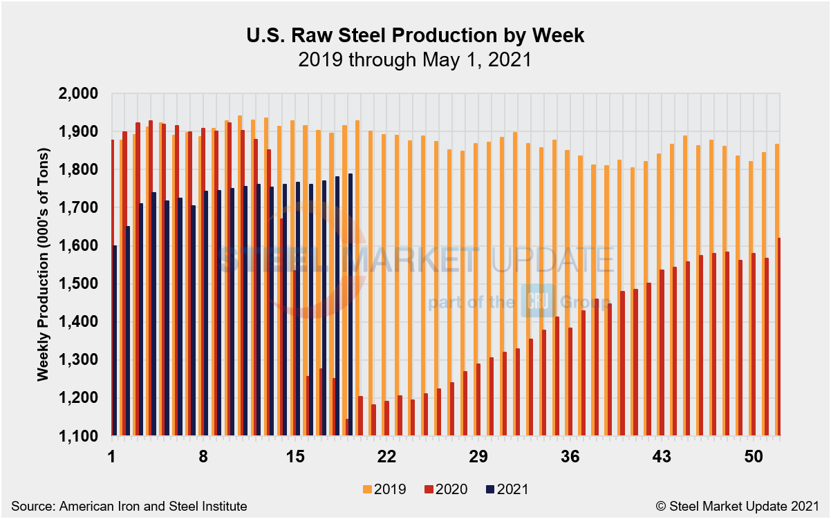 WeeklyRawSteelProd Wk18