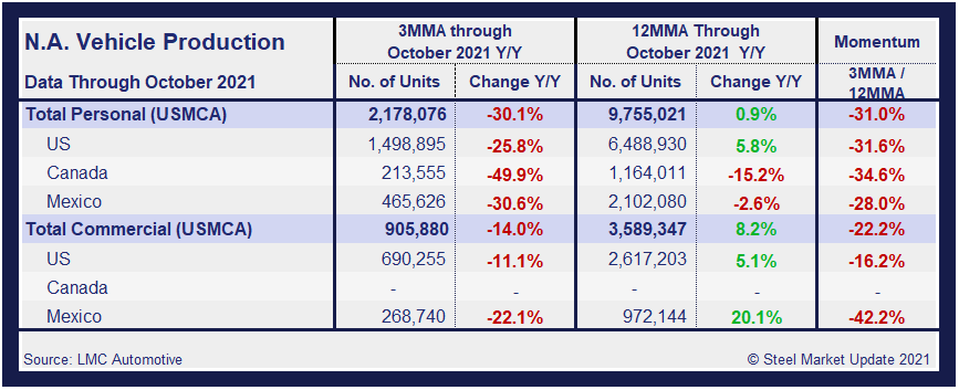 Auto Aug Table1