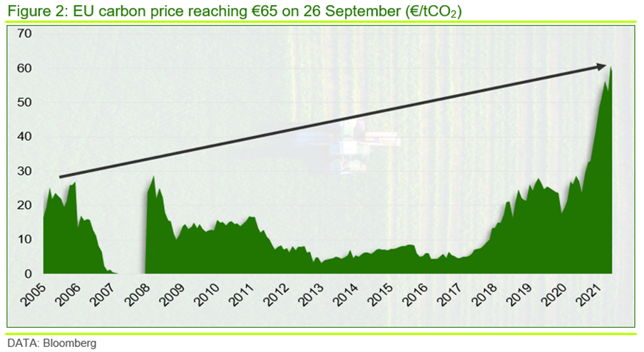 CRU CarbonPrices FIG3