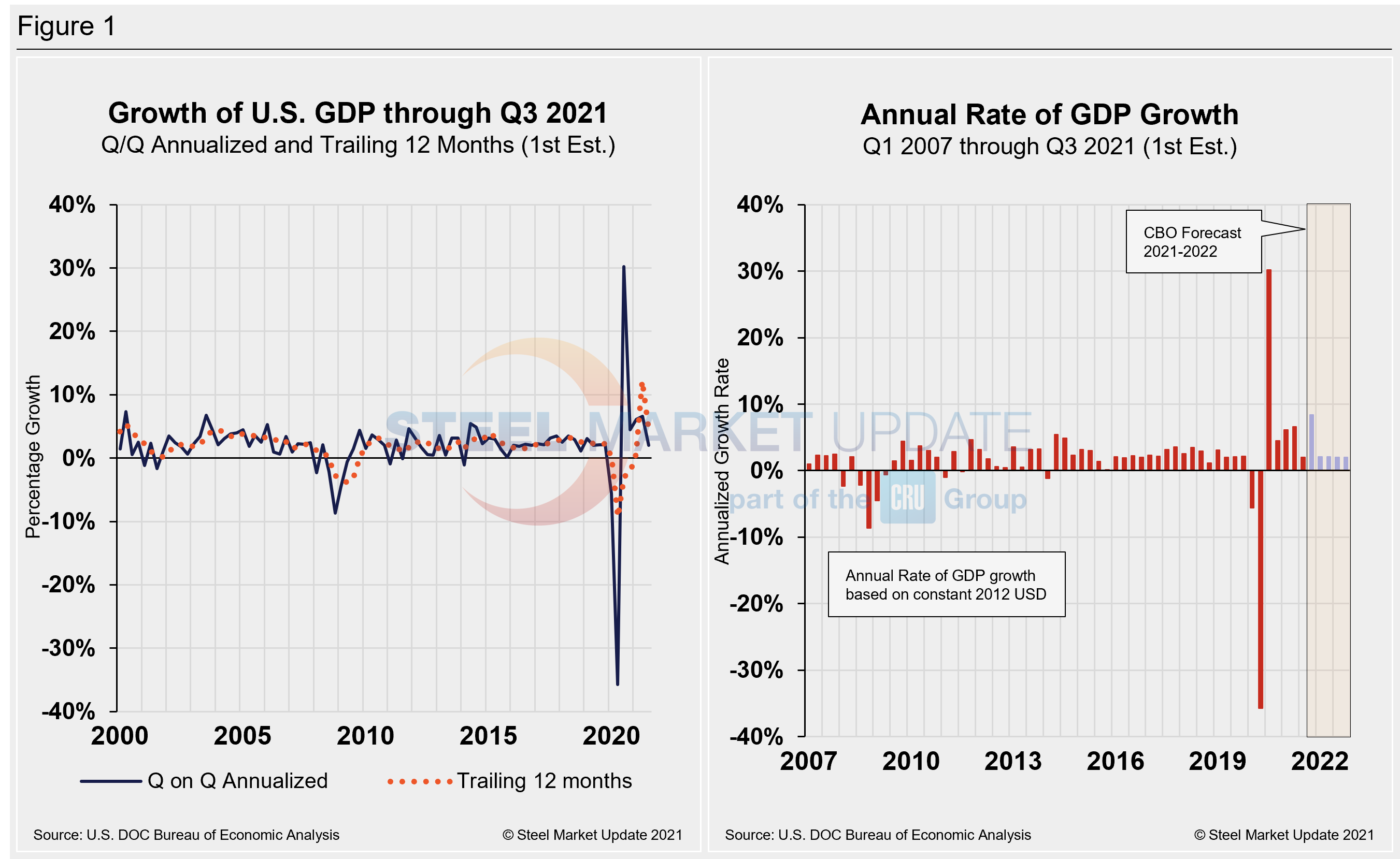 GDP2 Figure1