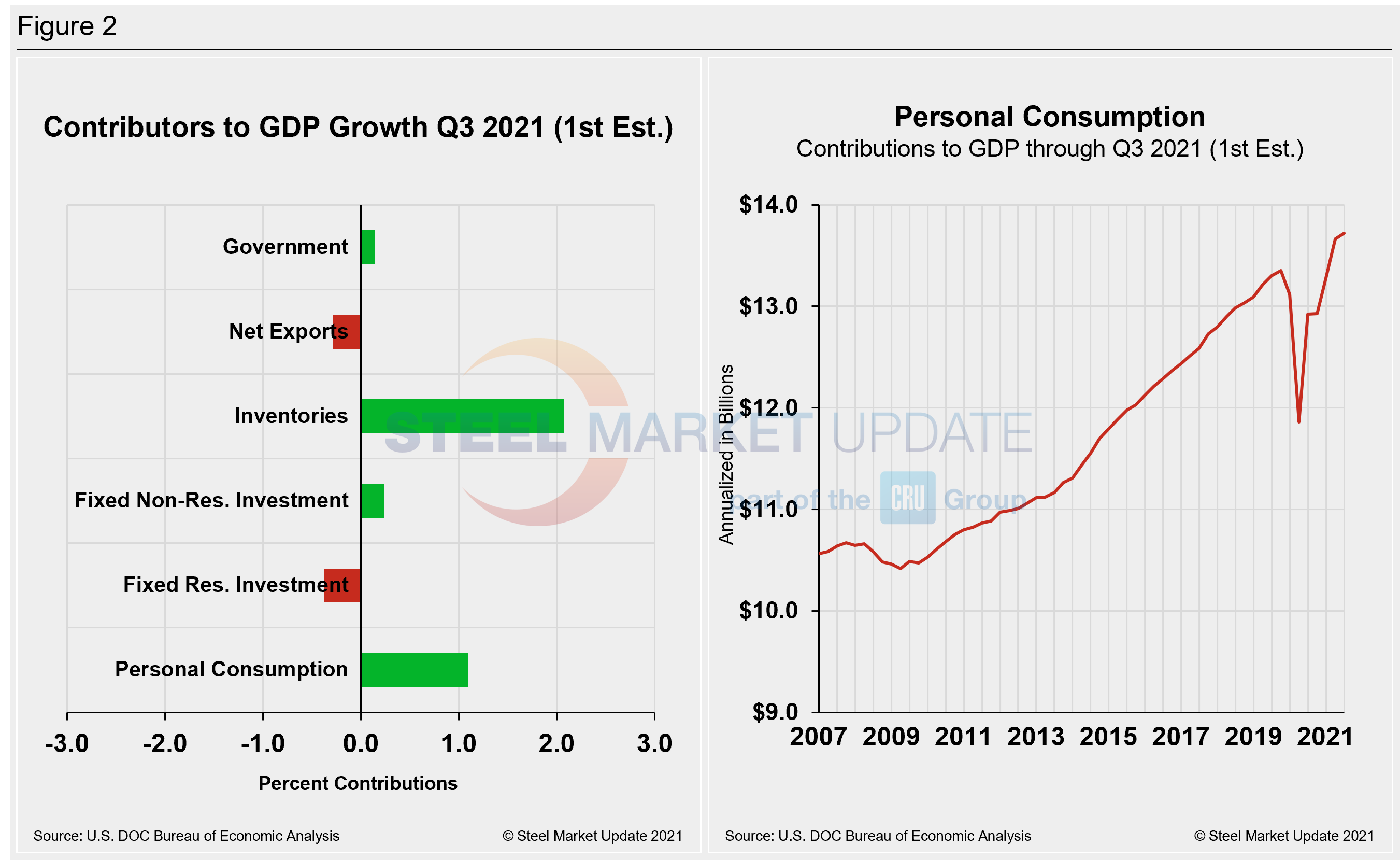 GDP2 Figure2