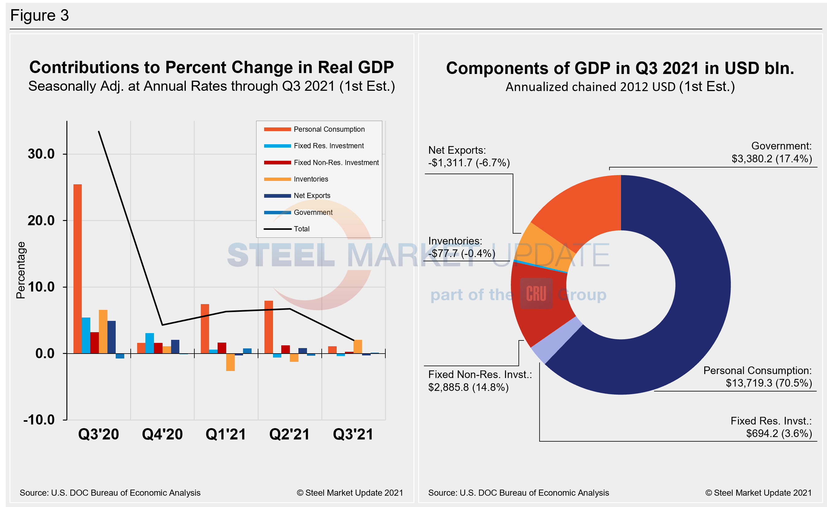 GDP2 Figure3