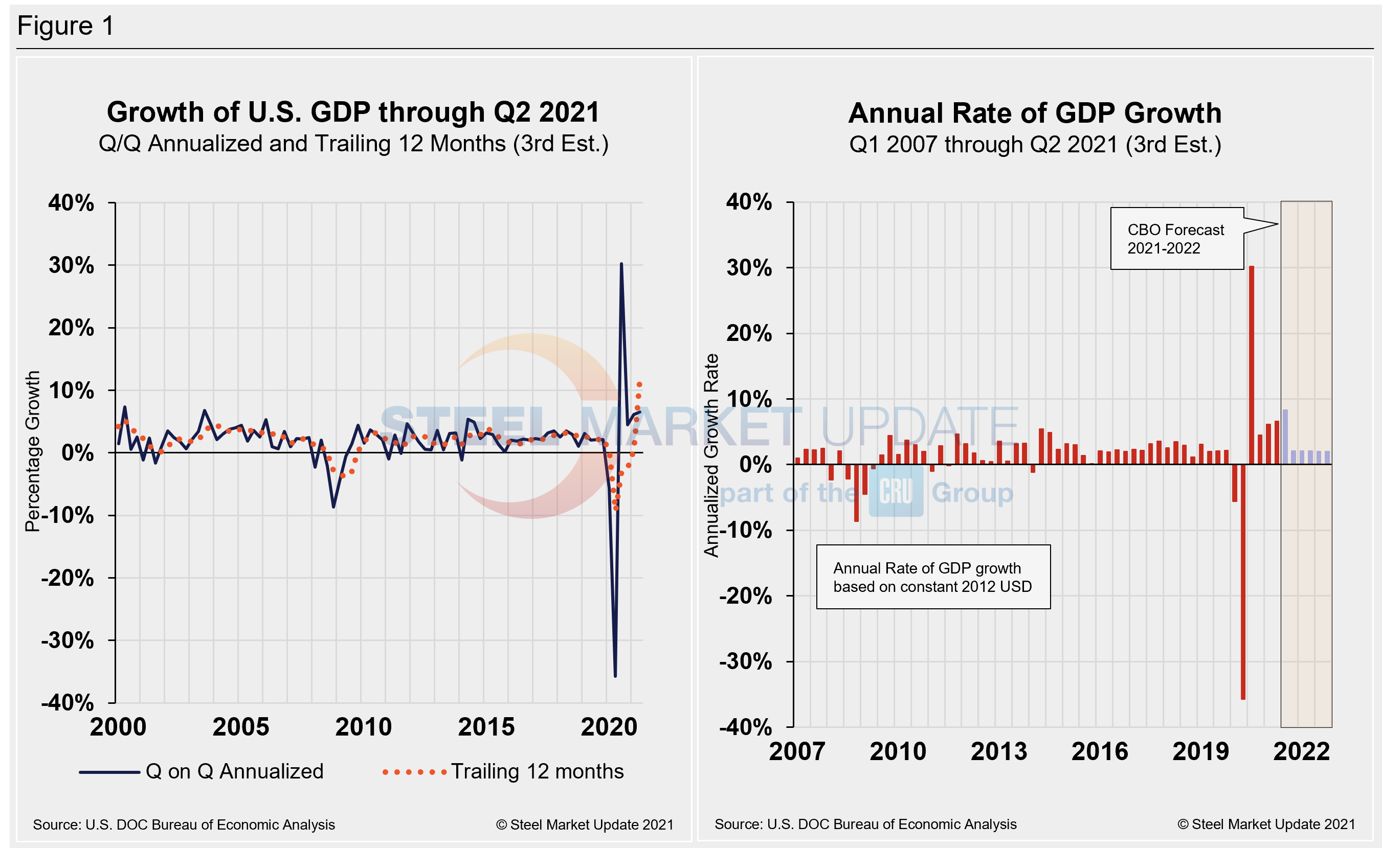 GDP Figure1