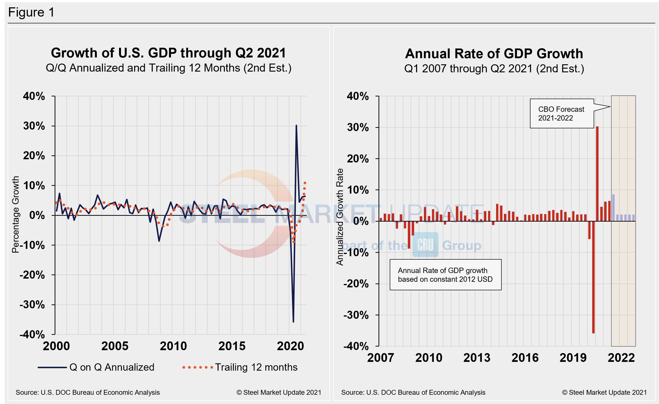 GDP Figure1