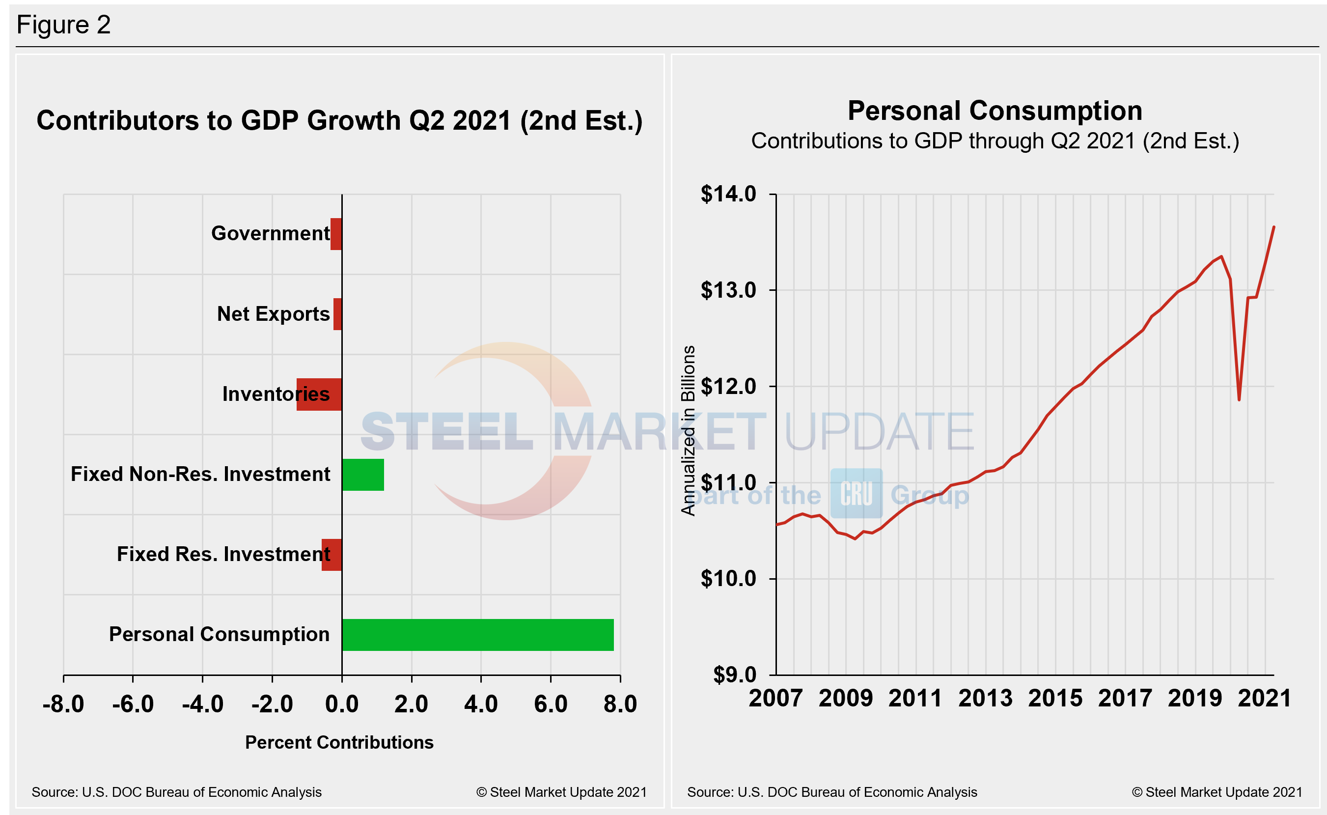 GDP Figure2