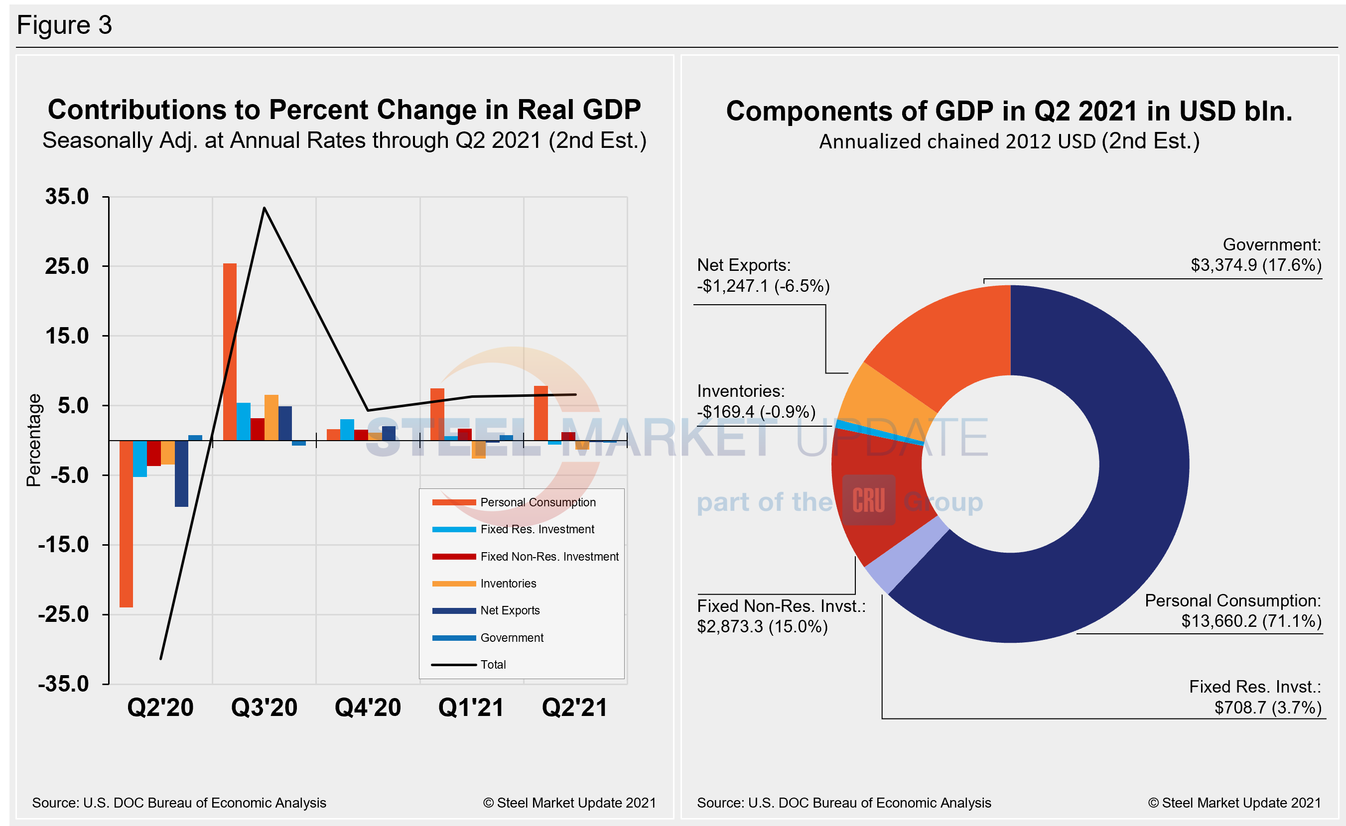 GDP Figure3