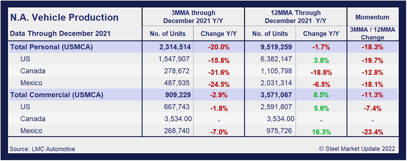 Auto DEC Table1