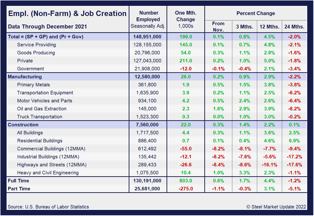 EmpByIndustry Tabel1