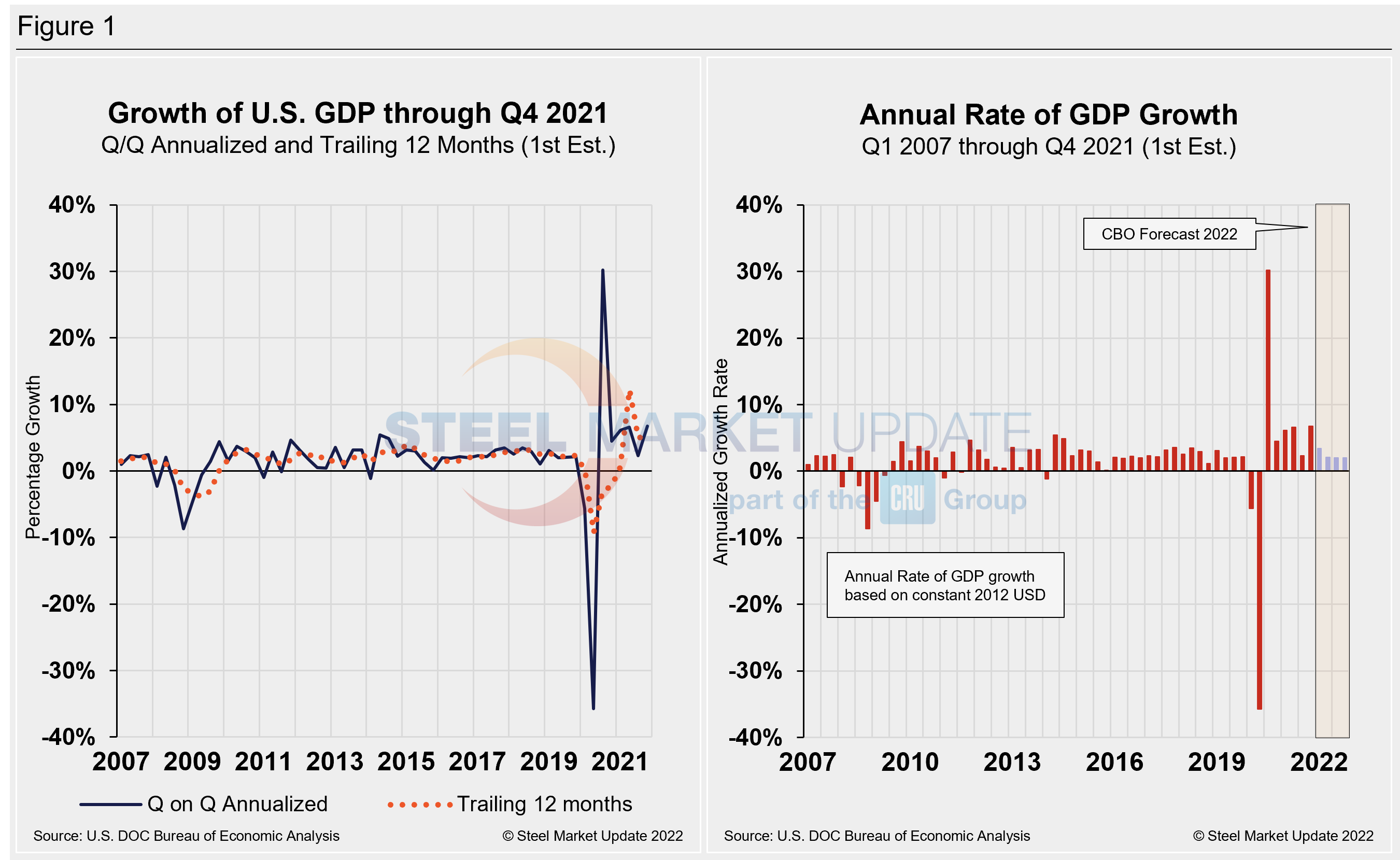 GDP2 Figure1