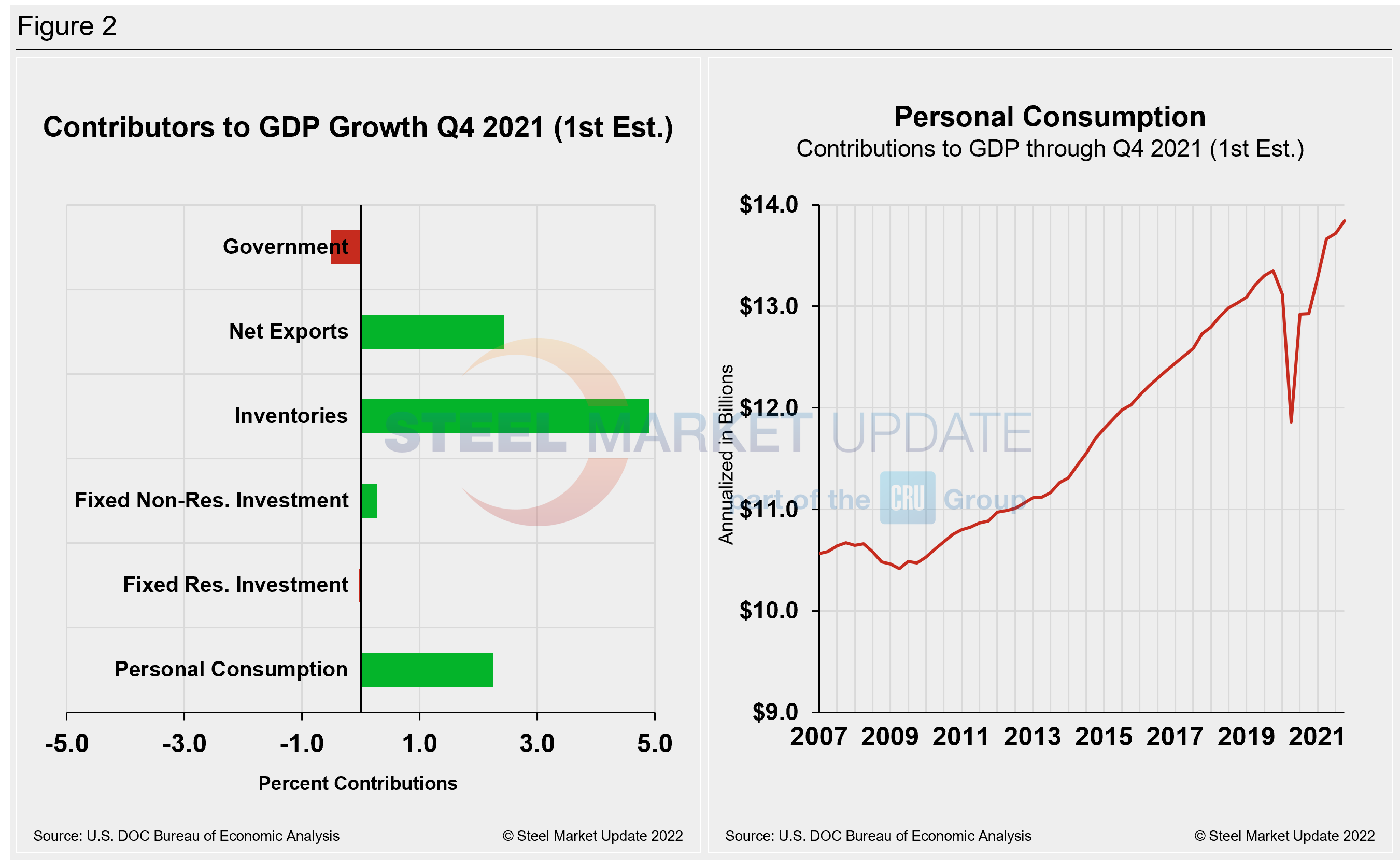 GDP2 Figure2