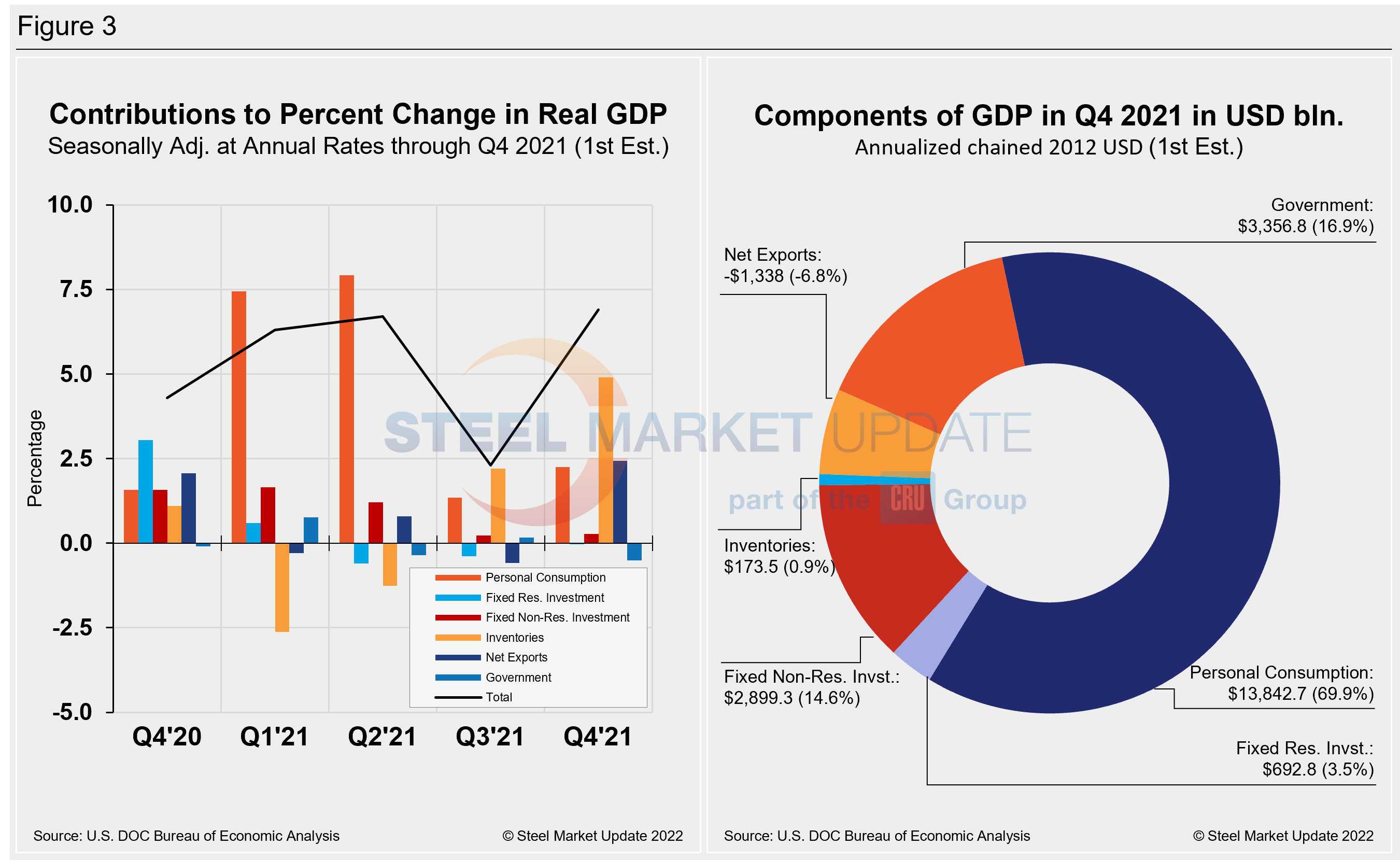 GDP2 Figure3