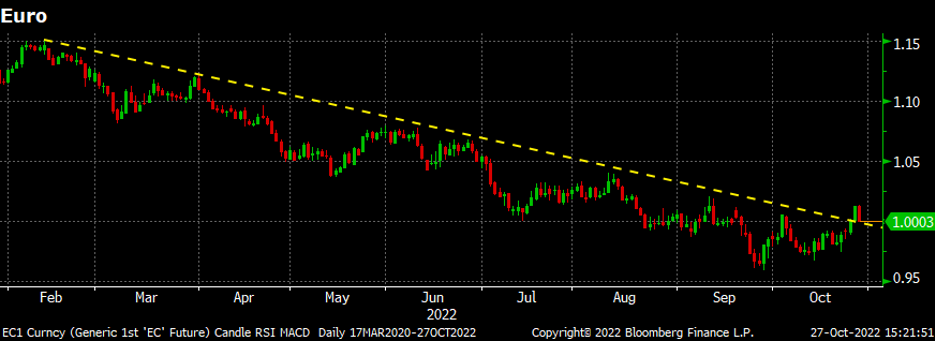 10.27.22 Futures Chart 11