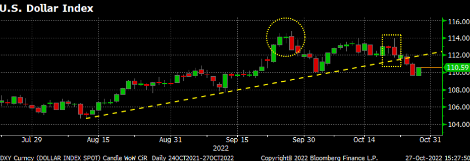 10.27.22 Futures Chart 12