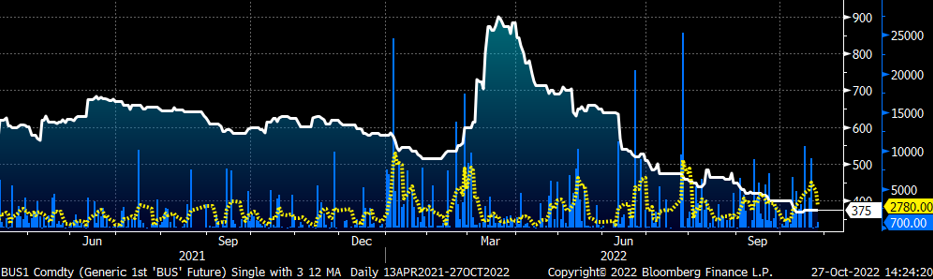 10.27.22 Futures Chart 6