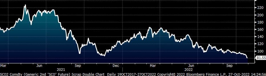 10.27.22 Futures Chart 8