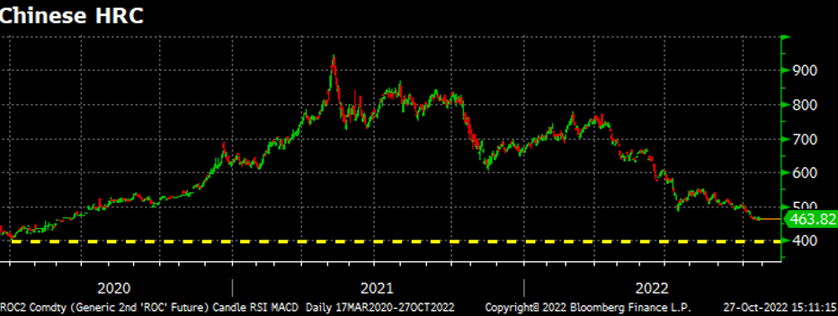 10.27.22 Futures Chart 9