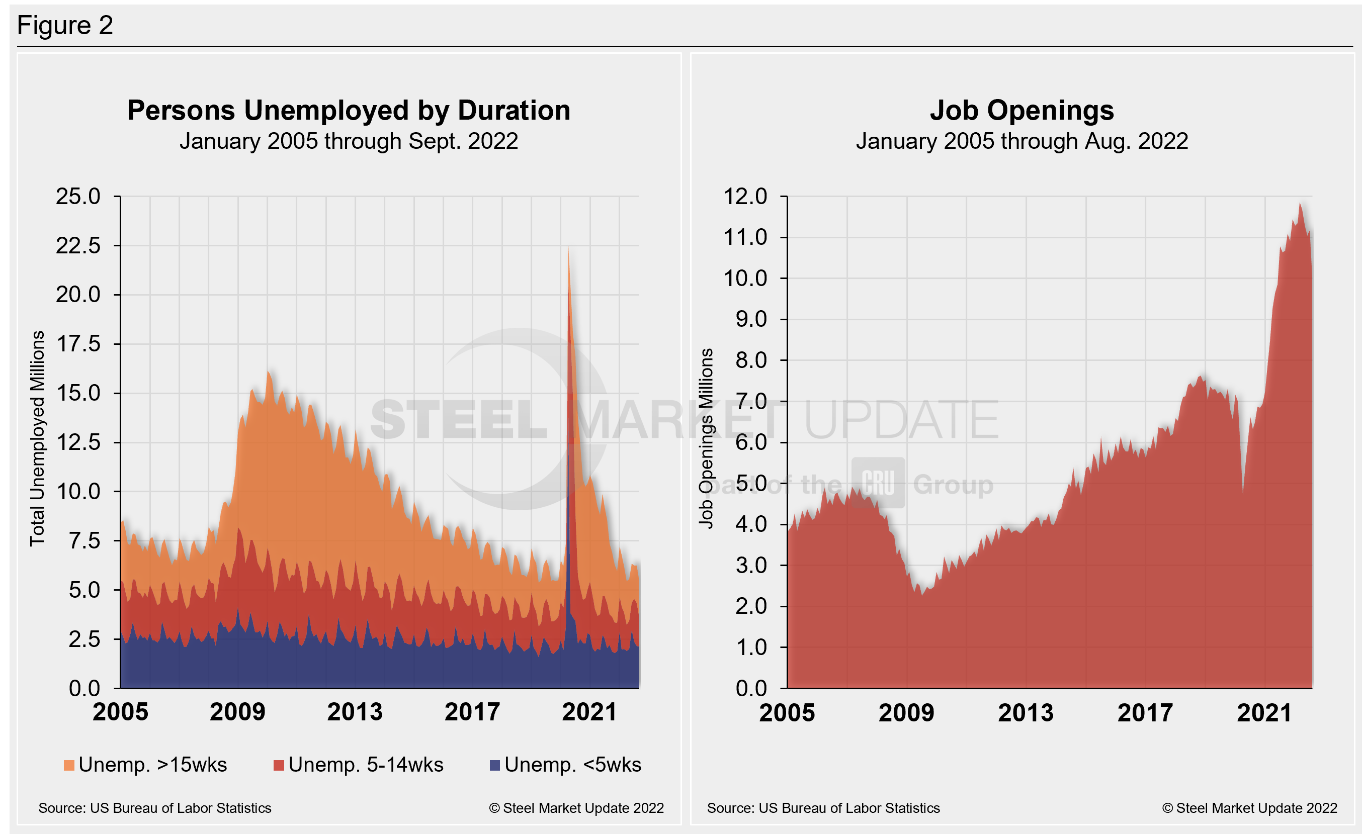 EmpNetJob Figure2