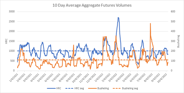 Futures 101322 Fig4