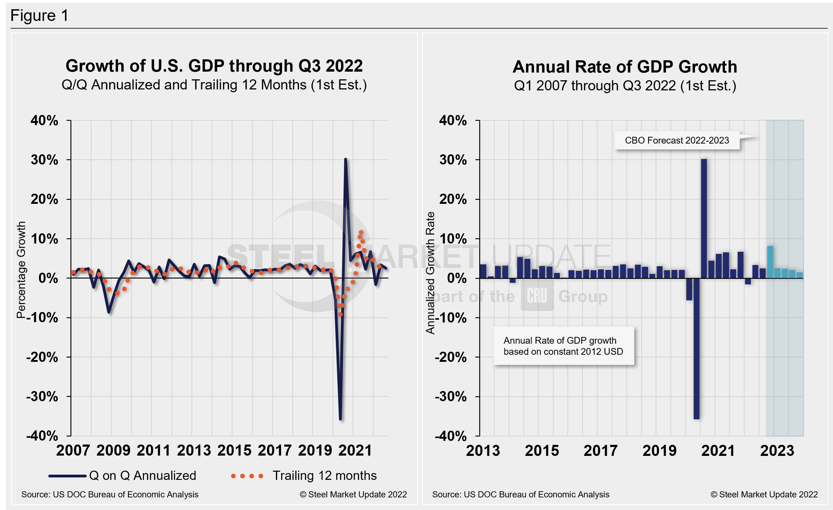 GDP2 Figure1