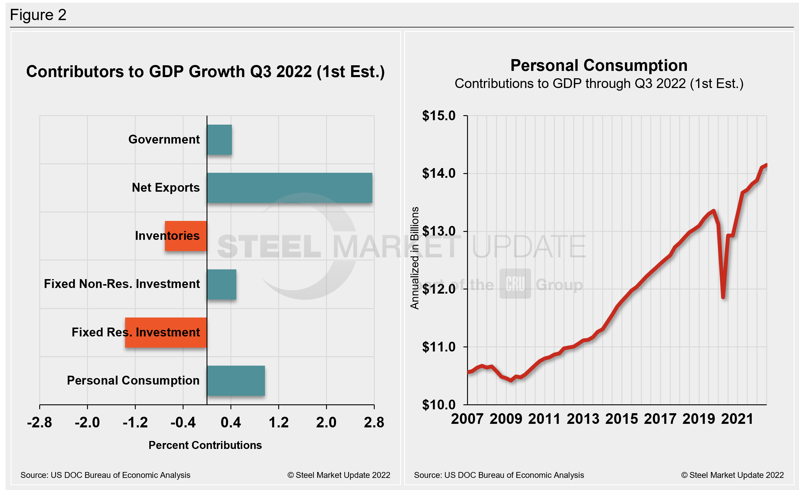 GDP2 Figure2