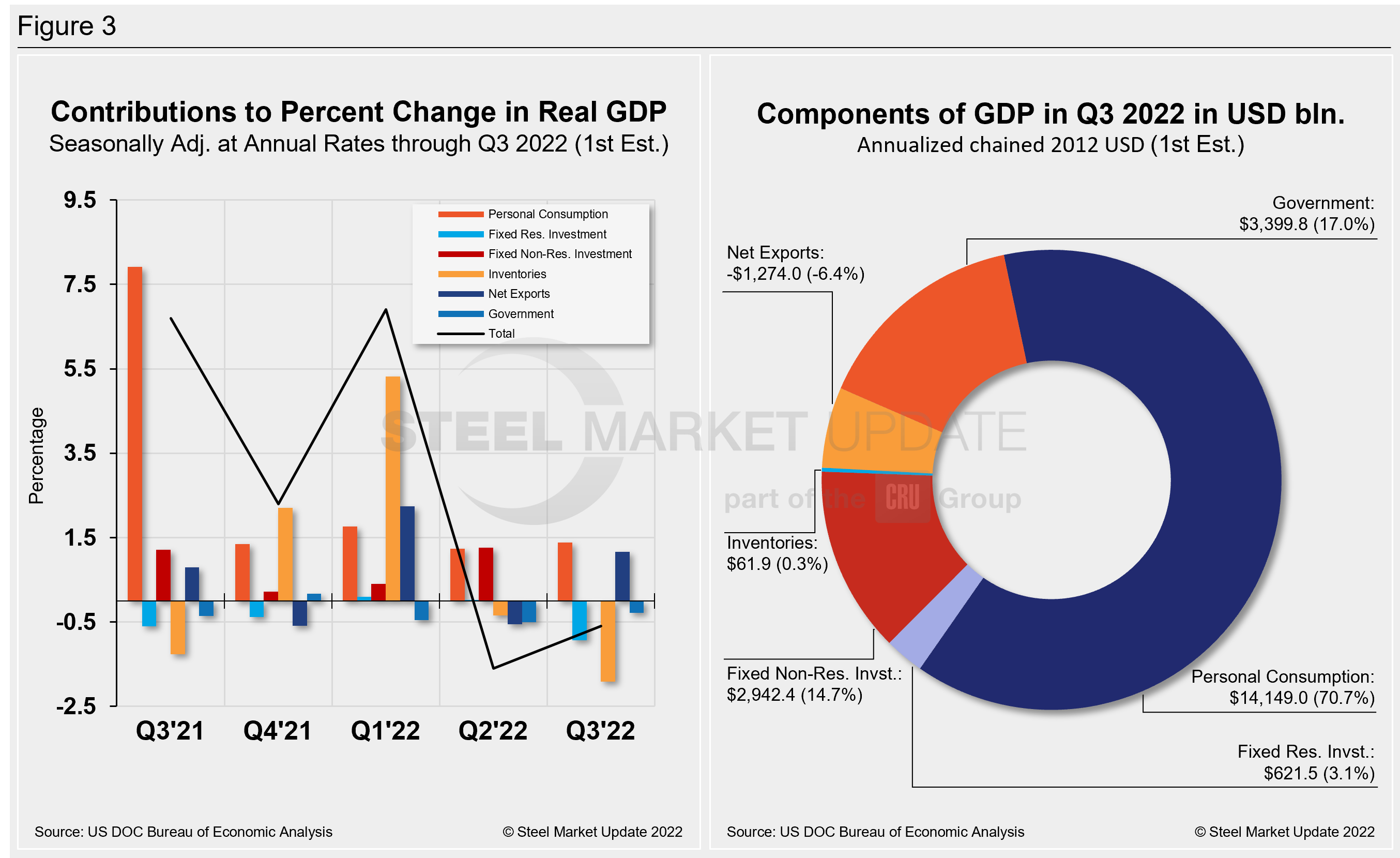 GDP2 Figure3