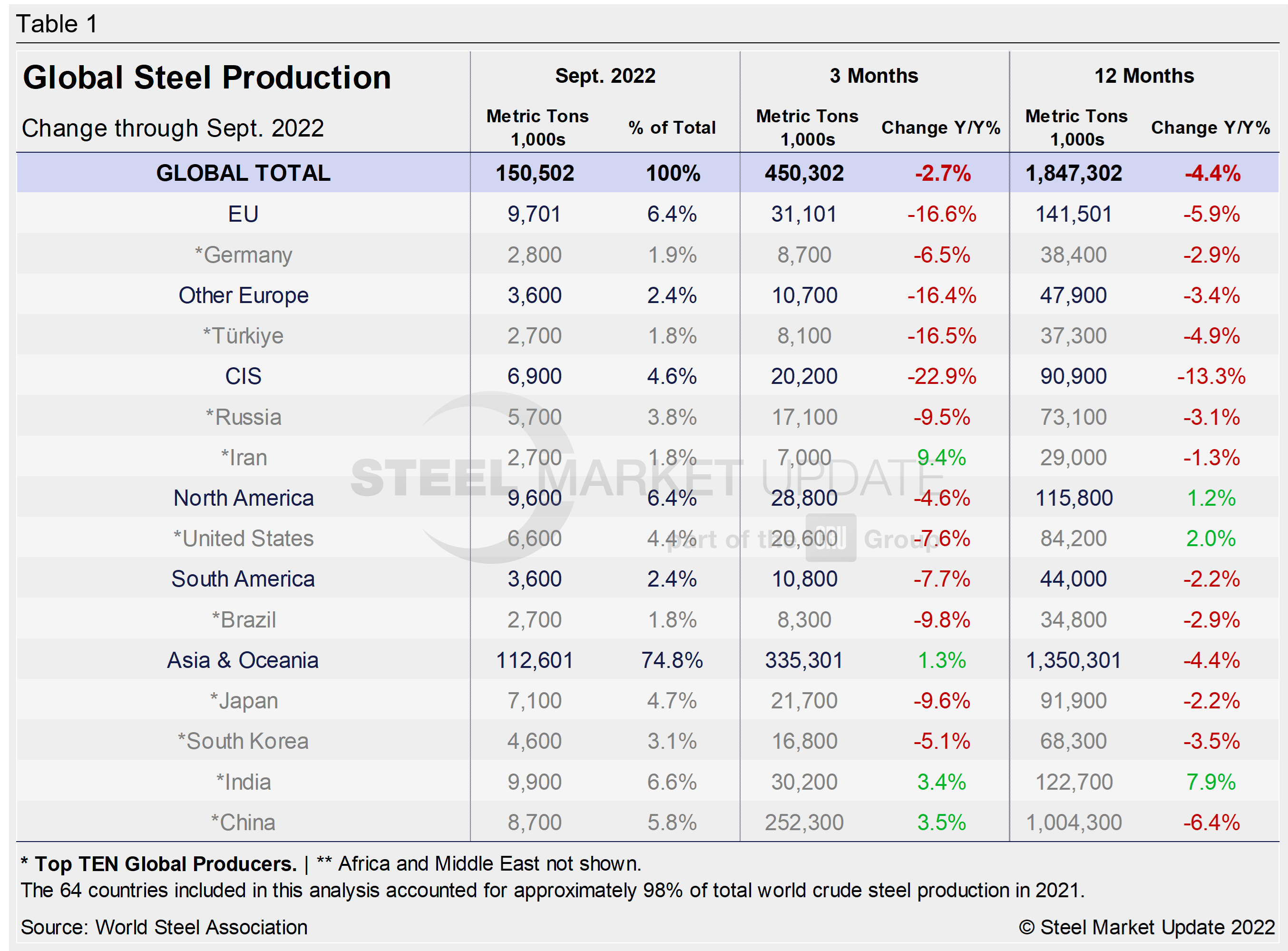 GSP Table1