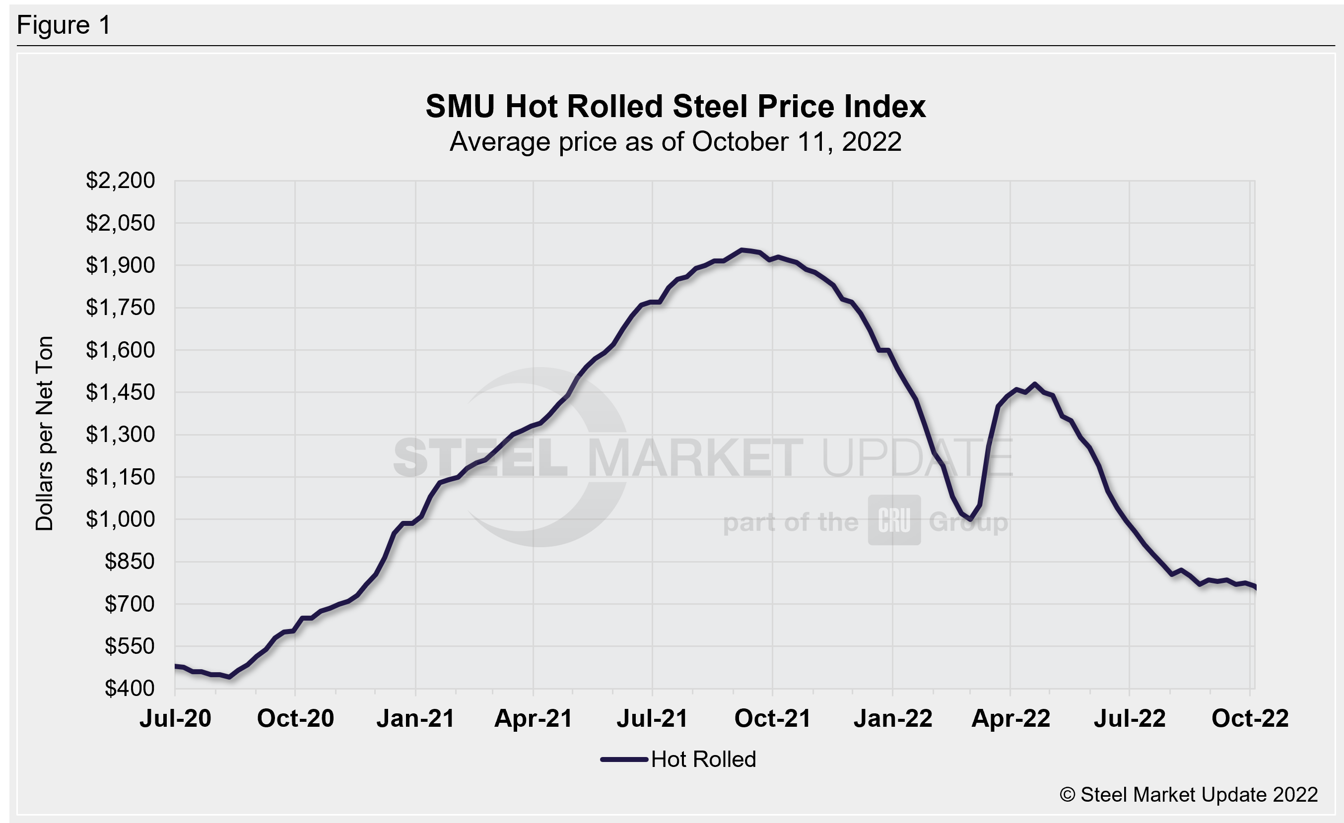 SMU HRC F1 10 11 22