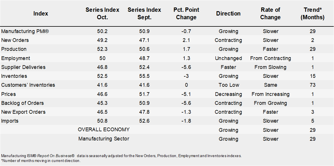 ISM Business PMI Fig2