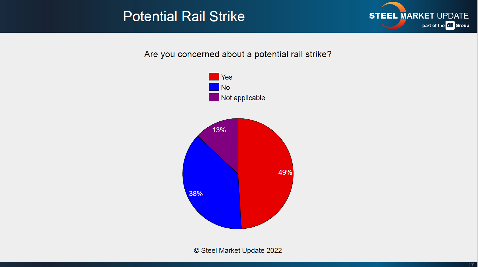 Potential Rail Strike