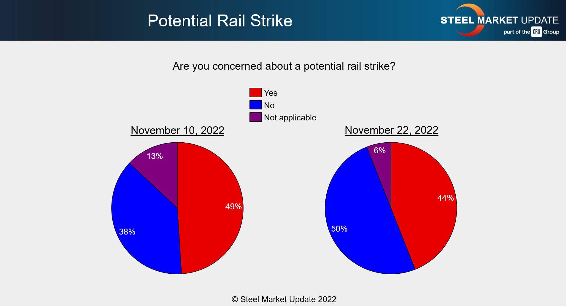 Rail Strike 1122