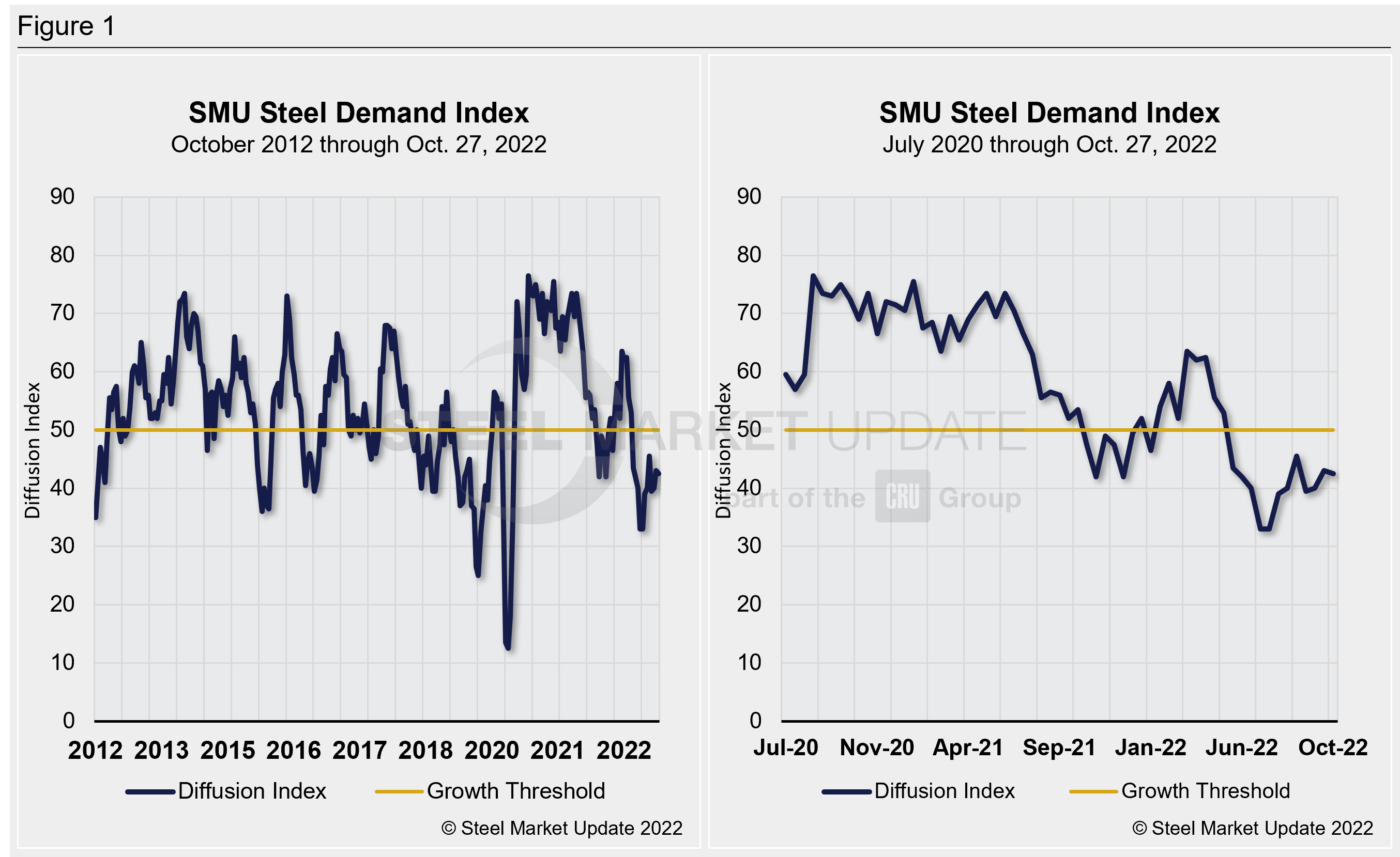 SMU SDI Fig1